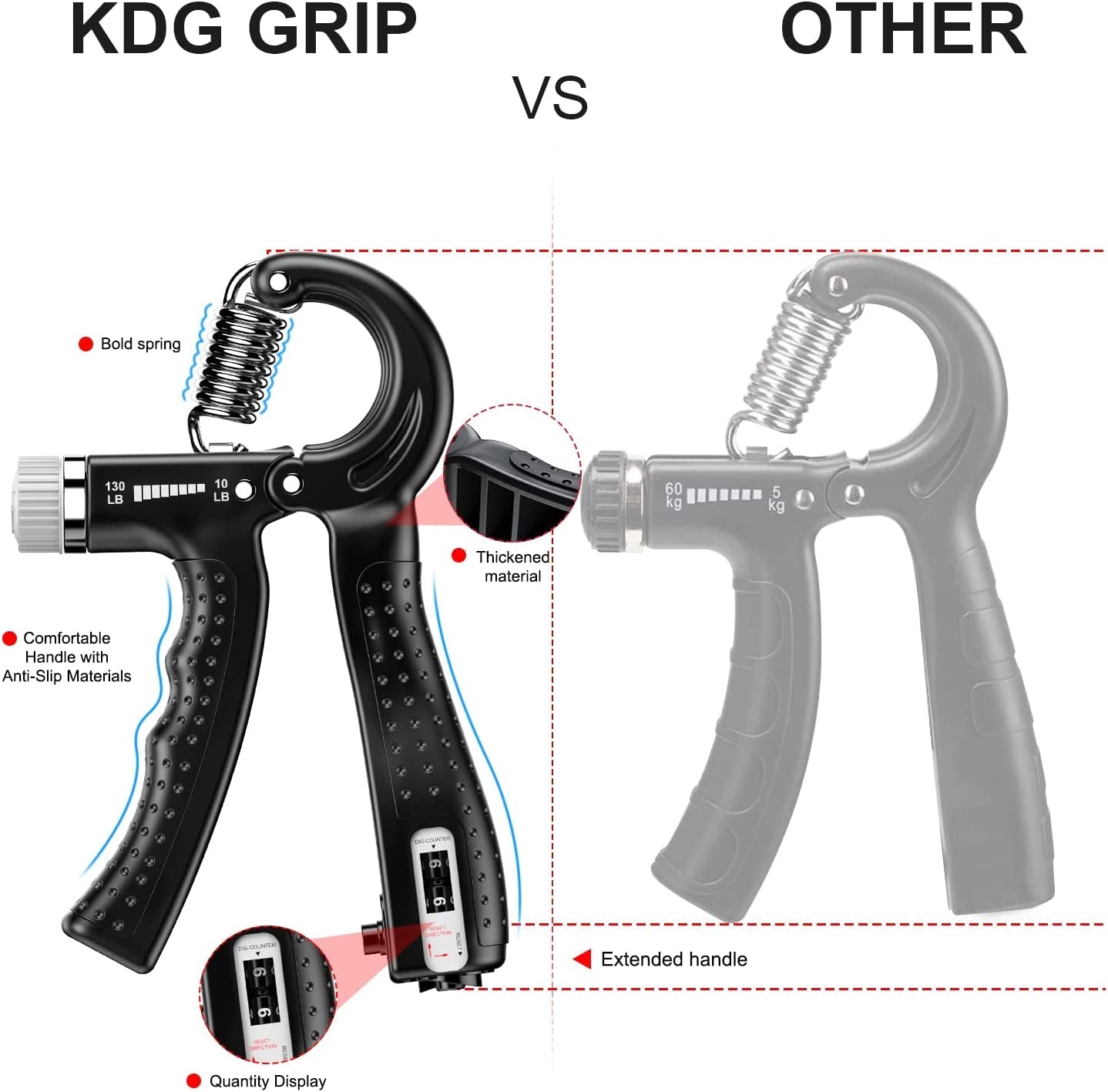 KDG Hand Grip Strengthener 2 Pack Adjustable Resistance 10-130 Lbs Forearm Exerciser，Grip Strength Trainer for Muscle Building and Injury Recovery for Athletes